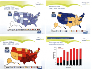 The rise of obesity in the USA and the moderm world. This is what led German doctors design the metabolic balance programme. Thierry Clerc works as a certified Metabolic Balance coach practicing in the city of Cambridge.