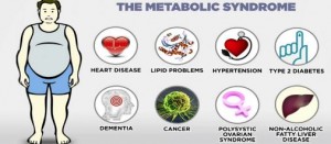 Poor health and metabolic syndrome