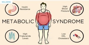 Metabolic Syndrome